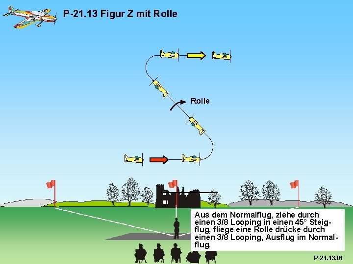 P-21. 13 Figur Z mit Rolle Aus dem Normalflug, ziehe durch einen 3/8 Looping