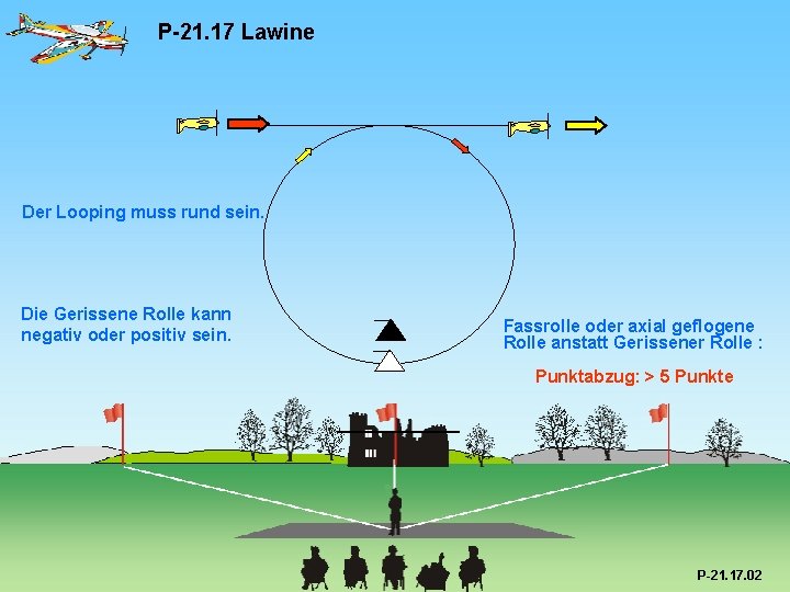 P-21. 17 Lawine Der Looping muss rund sein. Die Gerissene Rolle kann negativ oder