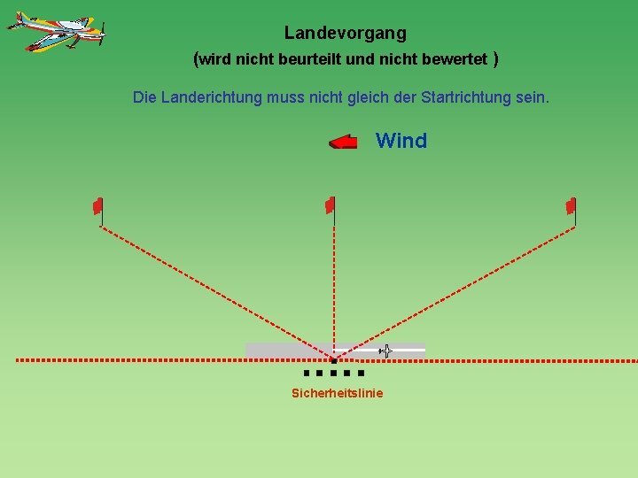 Landevorgang (wird nicht beurteilt und nicht bewertet ) Die Landerichtung muss nicht gleich der