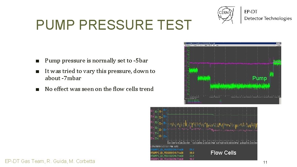 PUMP PRESSURE TEST ■ Pump pressure is normally set to -5 bar ■ It