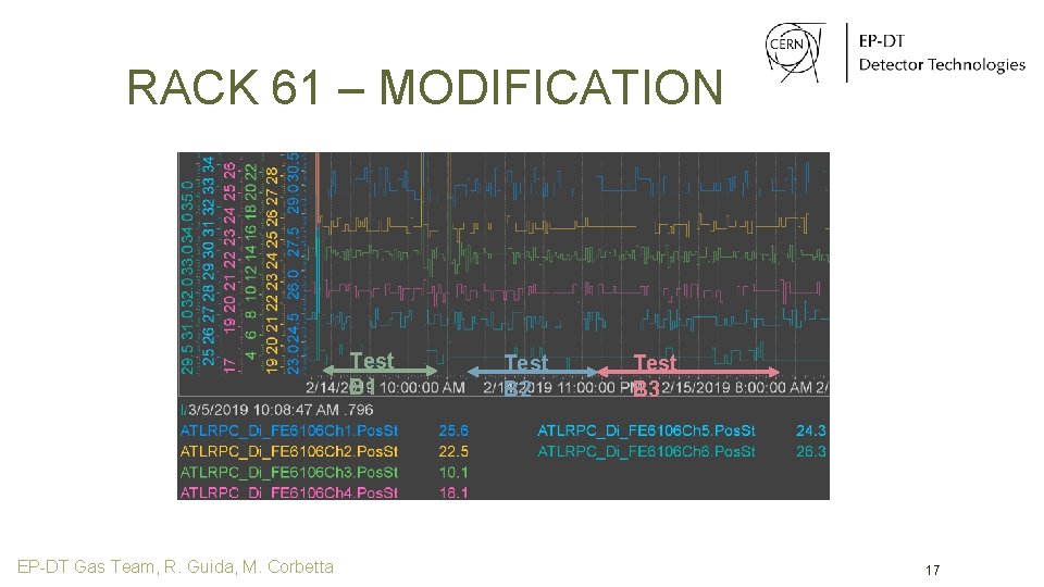 RACK 61 – MODIFICATION Test B 1 EP-DT Gas Team, R. Guida, M. Corbetta