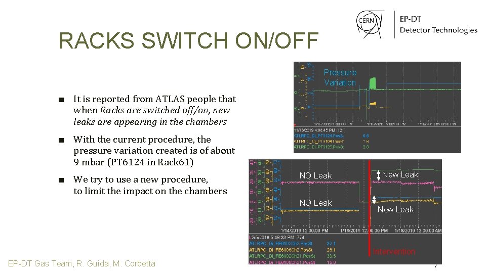 RACKS SWITCH ON/OFF Pressure Variation ■ It is reported from ATLAS people that when