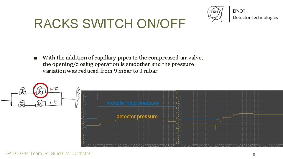 RACKS SWITCH ON/OFF ■ With the addition of capillary pipes to the compressed air
