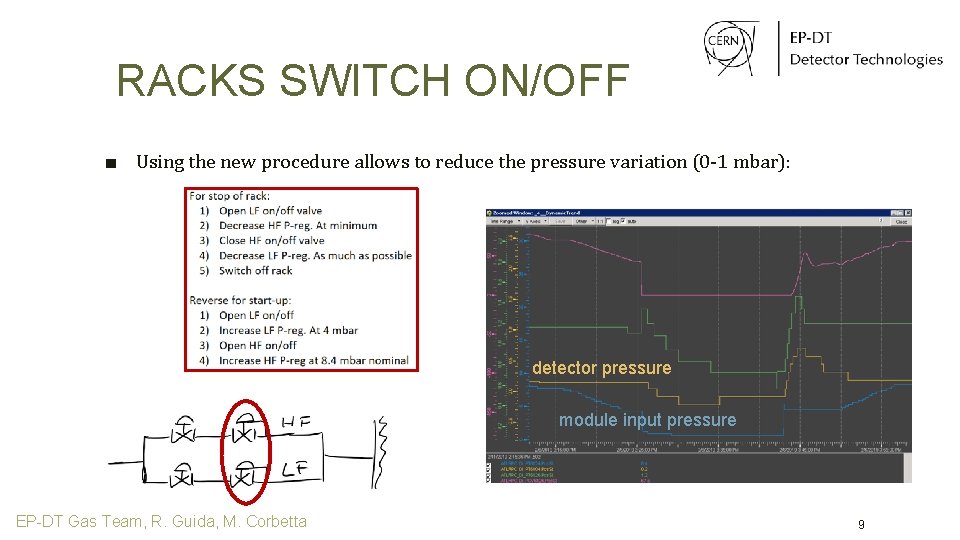 RACKS SWITCH ON/OFF ■ Using the new procedure allows to reduce the pressure variation