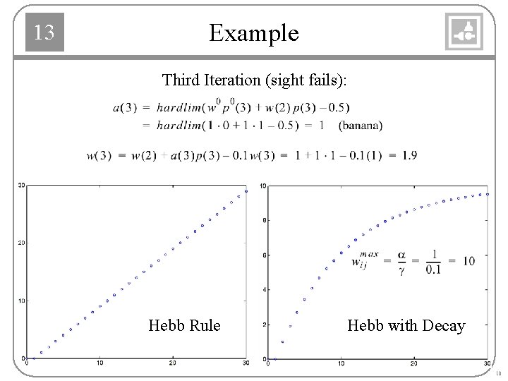 13 Example Third Iteration (sight fails): Hebb Rule Hebb with Decay 10 