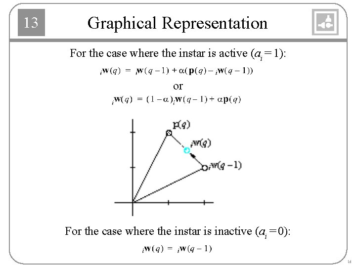 13 Graphical Representation For the case where the instar is active (ai = 1):