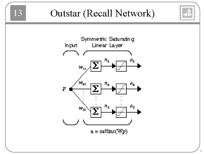 13 Outstar (Recall Network) 21 