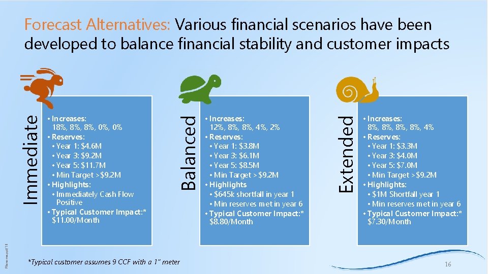Filename. ppt/16 *Typical customer assumes 9 CCF with a 1” meter • Increases: 12%,