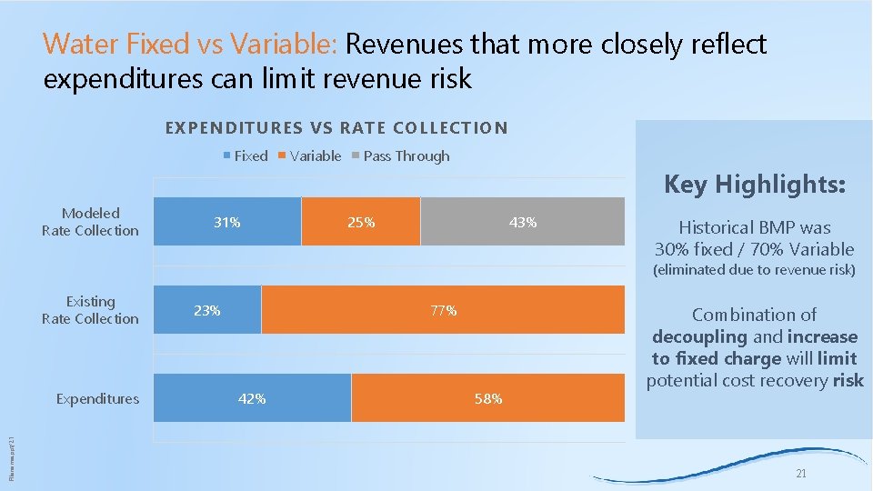 Water Fixed vs Variable: Revenues that more closely reflect expenditures can limit revenue risk