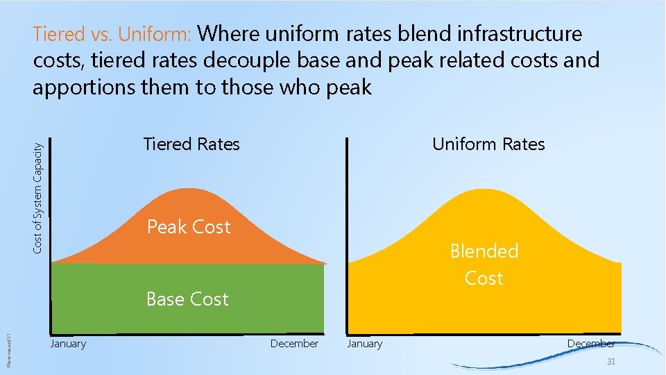 Tiered vs. Uniform: Where uniform rates blend infrastructure costs, tiered rates decouple base and