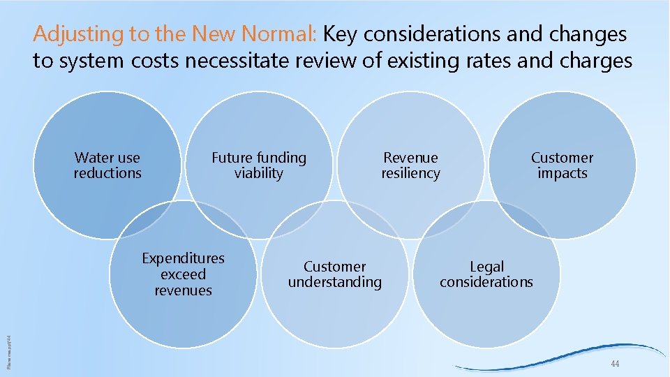 Adjusting to the New Normal: Key considerations and changes to system costs necessitate review
