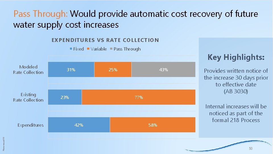 Pass Through: Would provide automatic cost recovery of future water supply cost increases EXPENDITURES