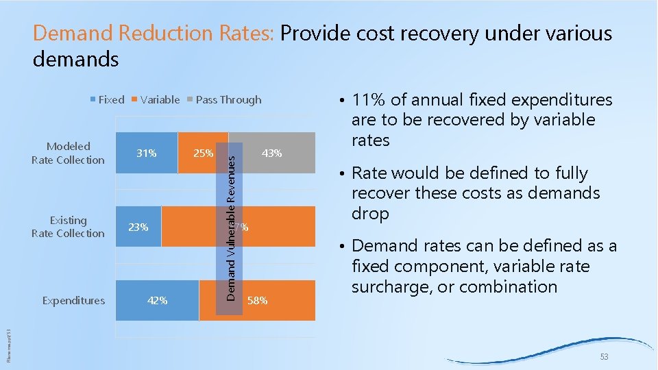 Demand Reduction Rates: Provide cost recovery under various demands Modeled Rate Collection Existing Rate