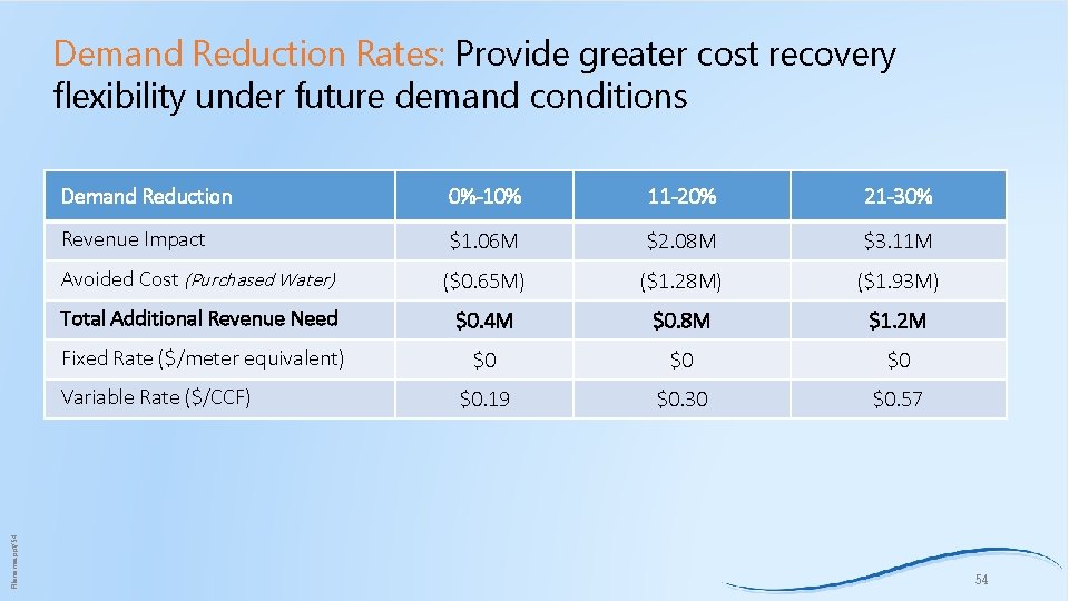 Demand Reduction Rates: Provide greater cost recovery flexibility under future demand conditions Demand Reduction