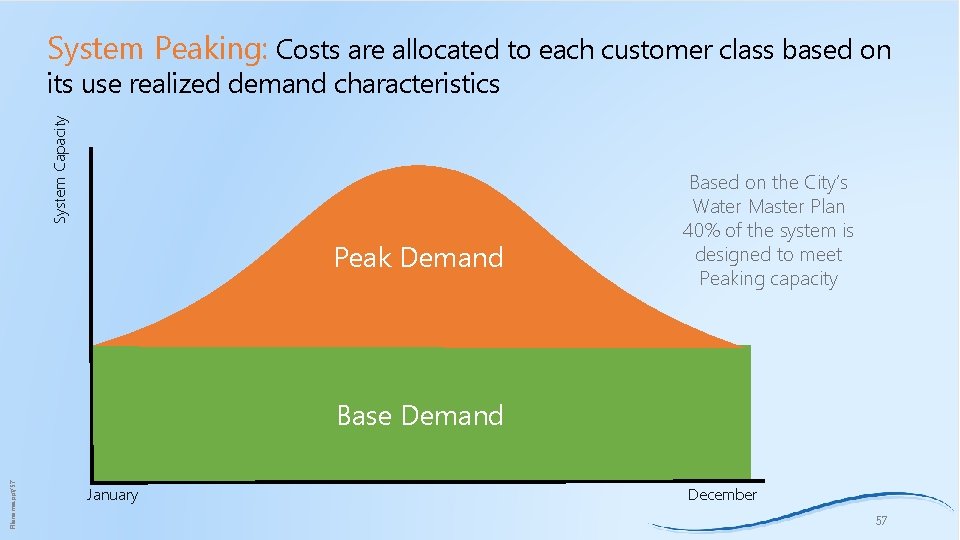 System Peaking: Costs are allocated to each customer class based on System Capacity its