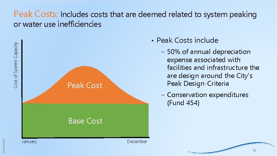 Peak Costs: Includes costs that are deemed related to system peaking or water use