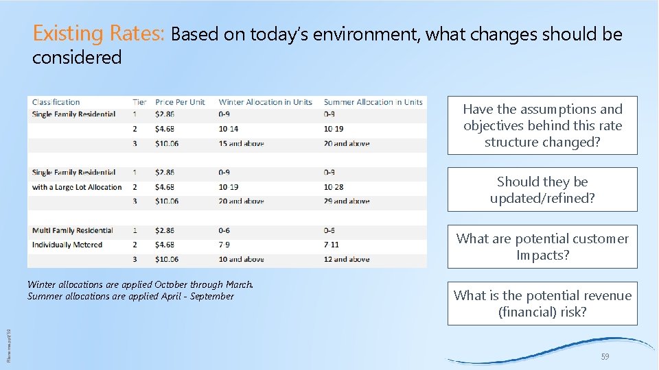 Existing Rates: Based on today’s environment, what changes should be considered Have the assumptions