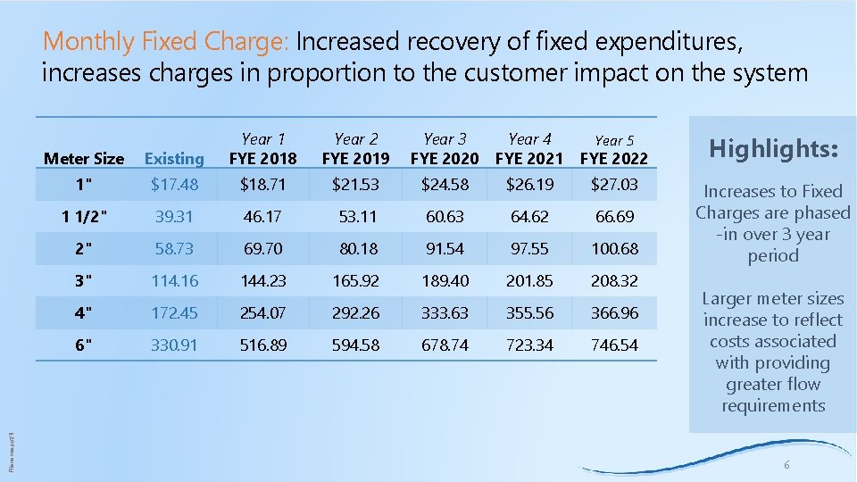 Filename. ppt/6 Monthly Fixed Charge: Increased recovery of fixed expenditures, increases charges in proportion