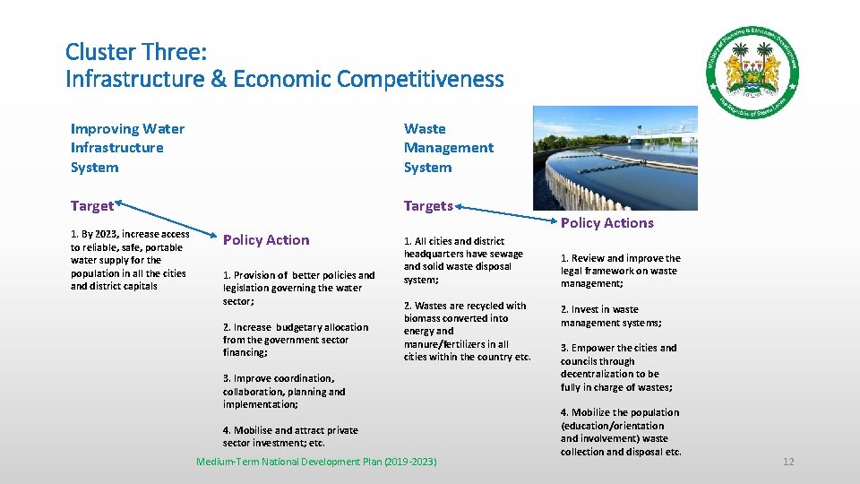 Cluster Three: Infrastructure & Economic Competitiveness Improving Water Infrastructure System Waste Management System Targets