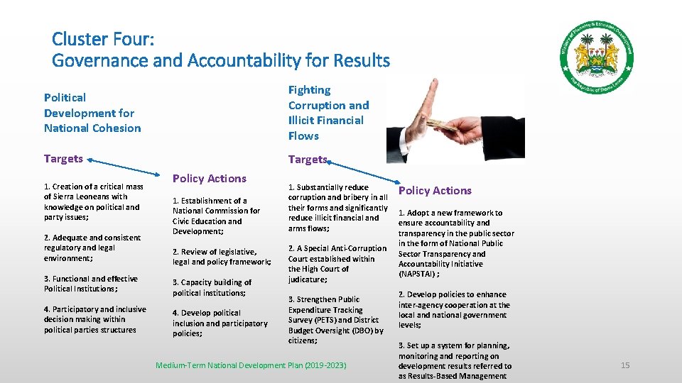 Cluster Four: Governance and Accountability for Results Political Development for National Cohesion Fighting Corruption