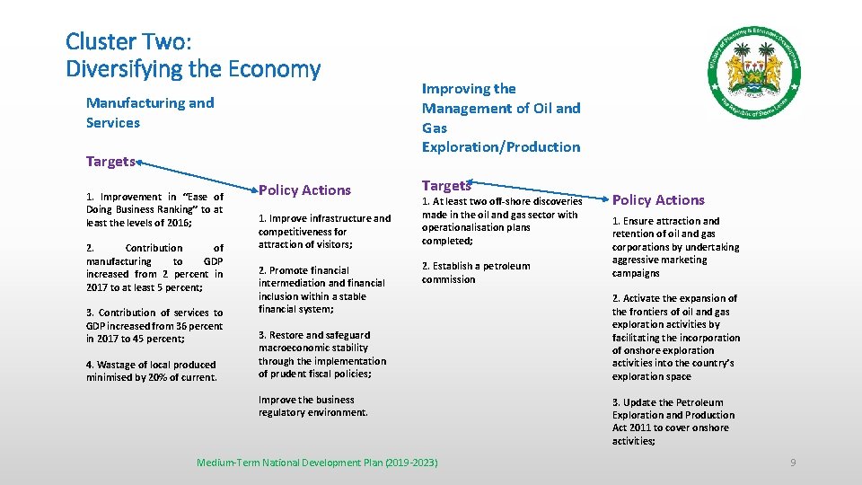 Cluster Two: Diversifying the Economy Manufacturing and Services Targets 1. Improvement in “Ease of