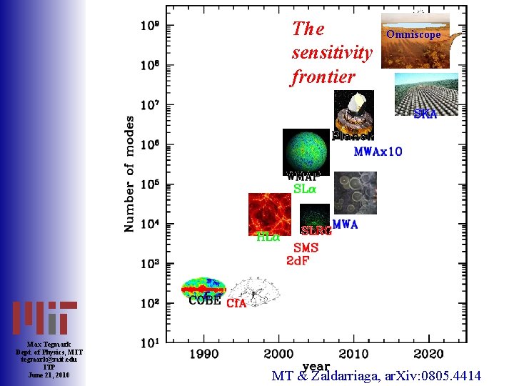 The sensitivity frontier Max Tegmark Dept. of Physics, MIT tegmark@mit. edu ITP June 21,