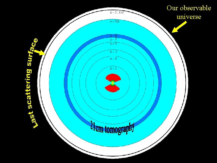 Our observable universe LSS 