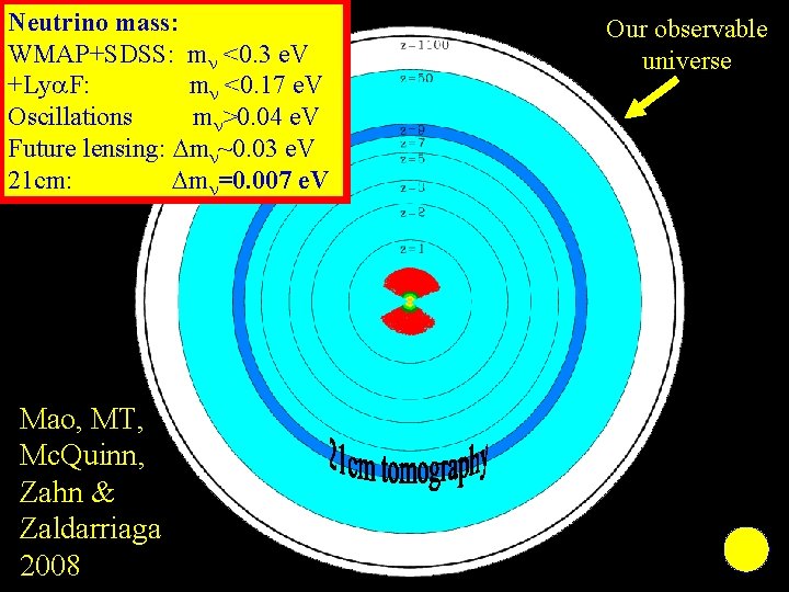 Neutrino mass: WMAP+SDSS: m <0. 3 e. V +Ly F: m <0. 17 e.