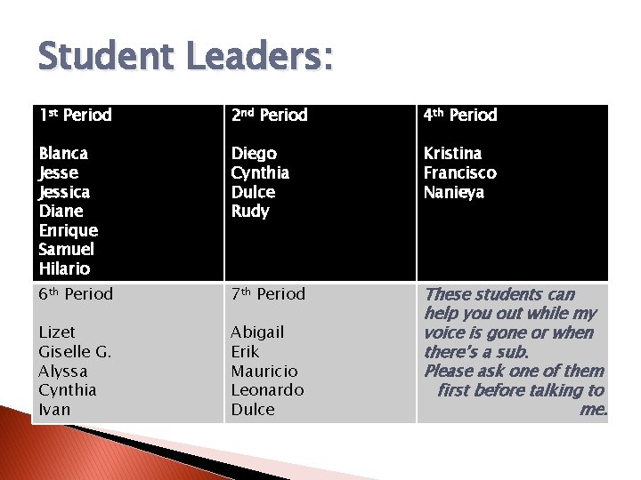 Student Leaders: 1 st Period 2 nd Period 4 th Period Blanca Jesse Jessica Student Leaders: 1 st Period 2 nd Period 4 th Period Blanca Jesse Jessica