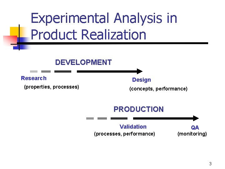 Experimental Analysis in Product Realization DEVELOPMENT Research (properties, processes) Design (concepts, performance) PRODUCTION Validation