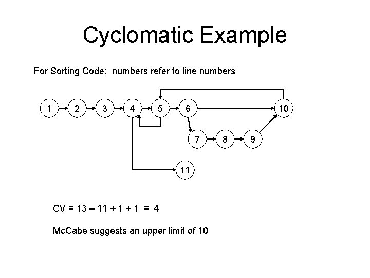 Cyclomatic Example For Sorting Code; numbers refer to line numbers 1 2 3 4