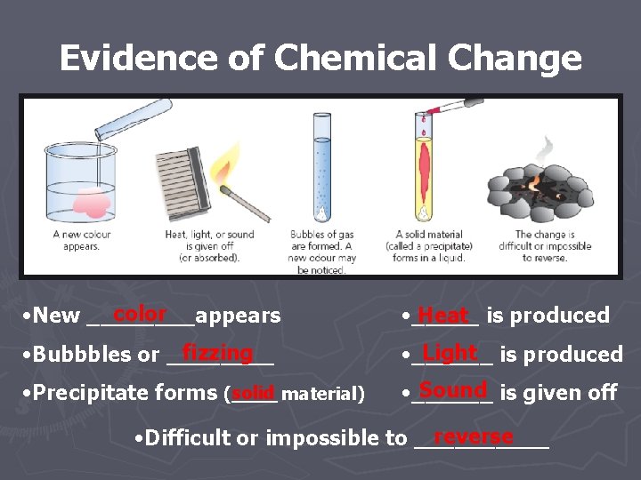 Evidence of Chemical Change color • New ____appears • _____ Heat is produced fizzing