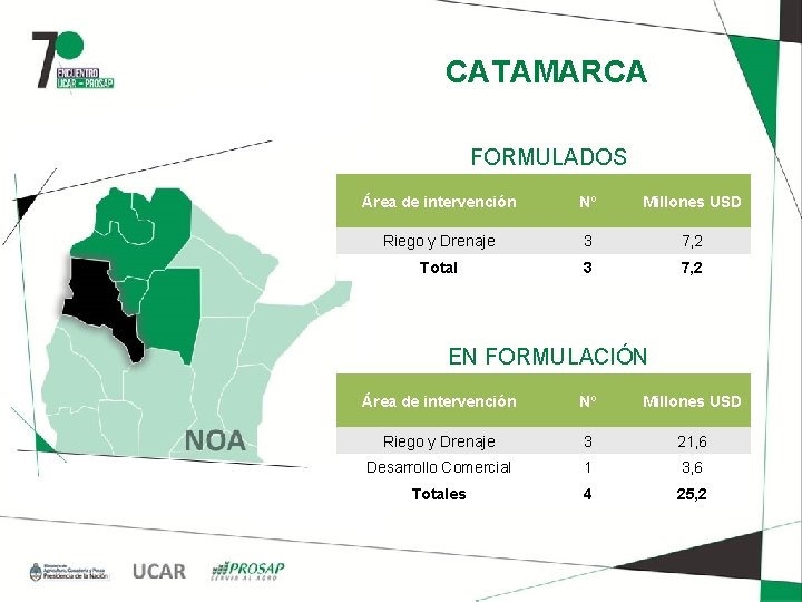 CATAMARCA FORMULADOS Área de intervención Nº Millones USD Riego y Drenaje 3 7, 2