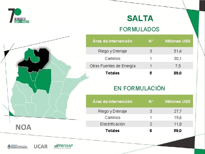 SALTA FORMULADOS Área de intervención Nº Millones USD Riego y Drenaje 3 51, 4