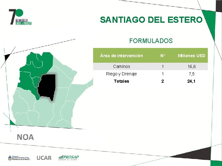 SANTIAGO DEL ESTERO FORMULADOS Área de intervención Nº Millones USD Caminos 1 16, 6