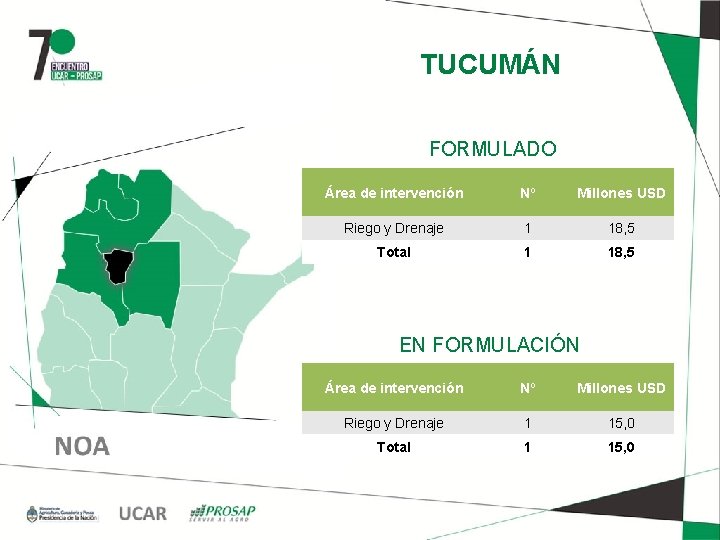 TUCUMÁN FORMULADO Área de intervención Nº Millones USD Riego y Drenaje 1 18, 5