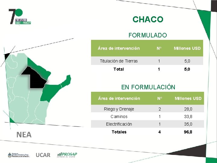 CHACO FORMULADO Área de intervención Nº Millones USD Titulación de Tierras 1 5, 0