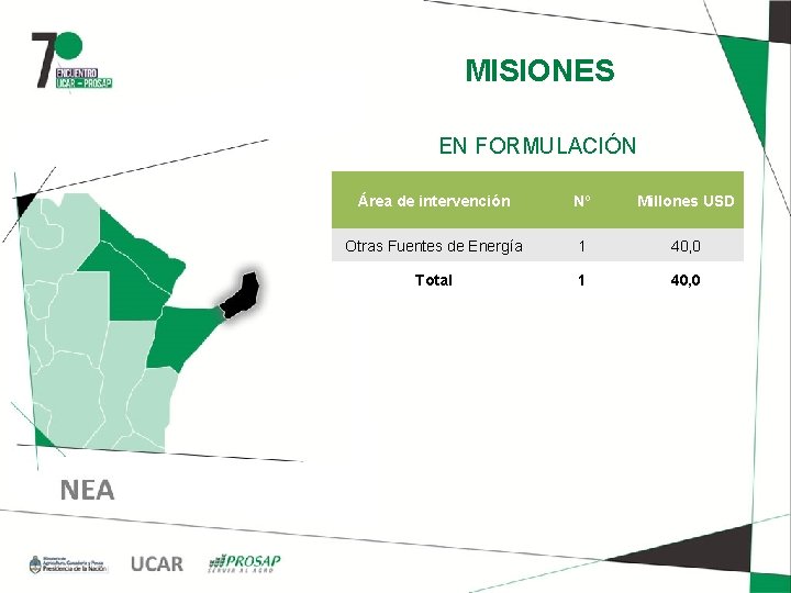 MISIONES EN FORMULACIÓN Área de intervención Nº Millones USD Otras Fuentes de Energía 1