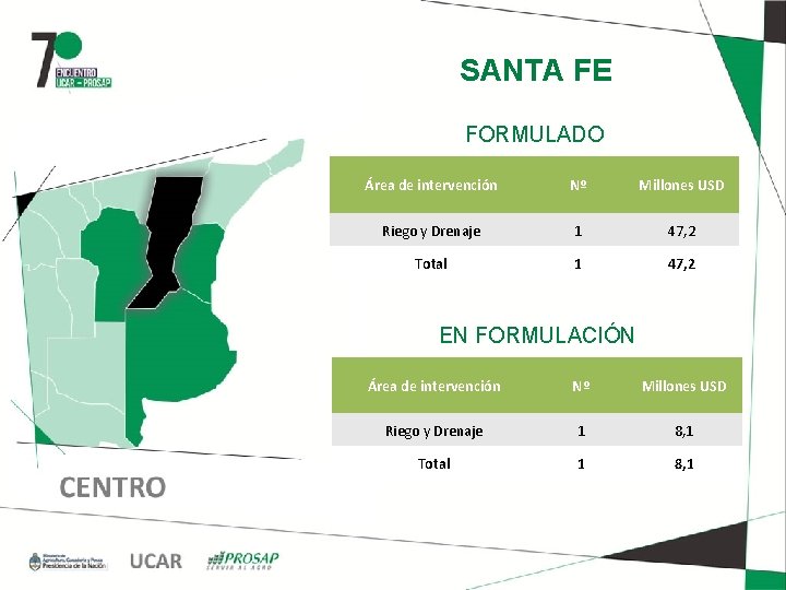 SANTA FE FORMULADO Área de intervención Nº Millones USD Riego y Drenaje 1 47,