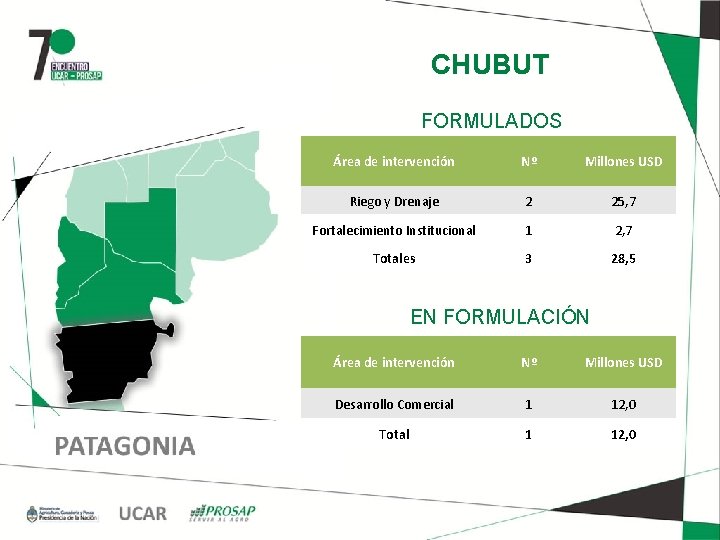 CHUBUT FORMULADOS Área de intervención Nº Millones USD Riego y Drenaje 2 25, 7