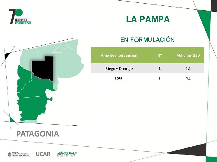 LA PAMPA EN FORMULACIÓN Área de intervención Nº Millones USD Riego y Drenaje 1