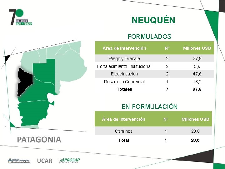 NEUQUÉN FORMULADOS Área de intervención Nº Millones USD Riego y Drenaje 2 27, 9