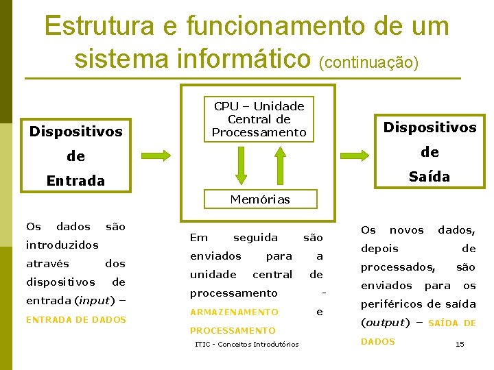 Estrutura e funcionamento de um sistema informático (continuação) CPU – Unidade Central de Processamento Estrutura e funcionamento de um sistema informático (continuação) CPU – Unidade Central de Processamento