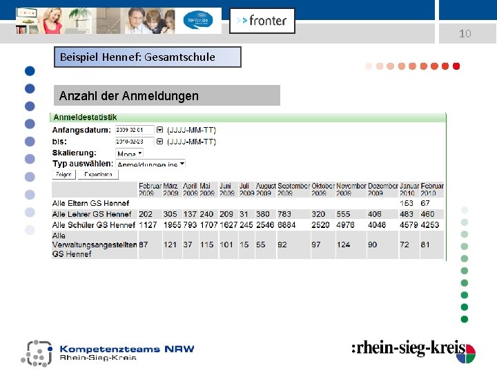 10 Beispiel Hennef: Gesamtschule Anzahl der Anmeldungen 