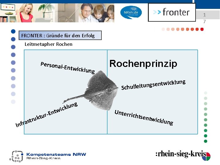 1 7 FRONTER : Gründe für den Erfolg Leitmetapher Rochen Personal -Entwickl ung Rochenprinzip