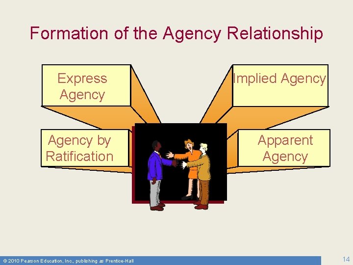 Formation of the Agency Relationship Express Agency by Ratification © 2010 Pearson Education, Inc.