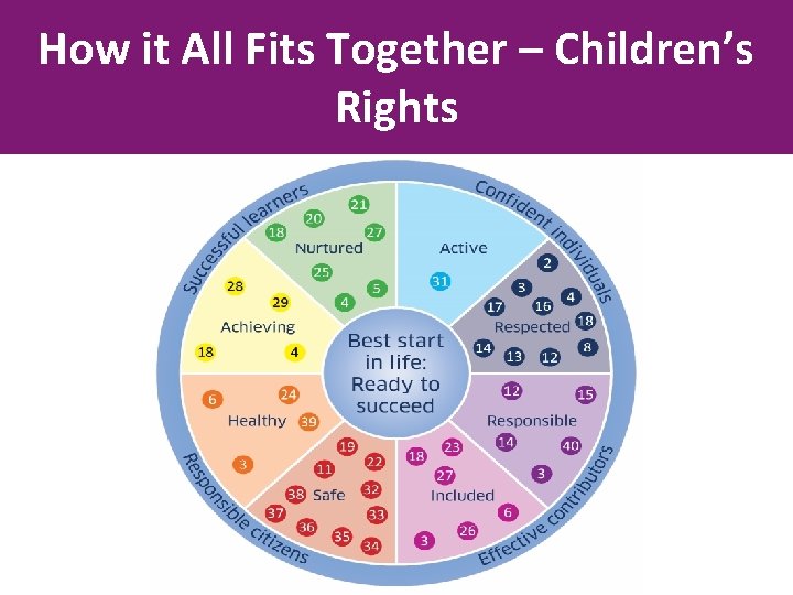 How it All Fits Together – Children’s Rights 