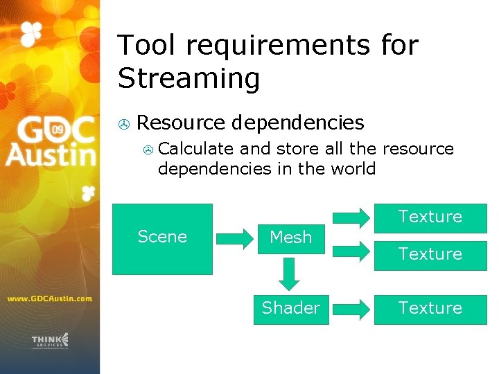 Tool requirements for Streaming > Resource dependencies > Calculate and store all the resource