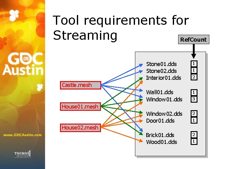 Tool requirements for Streaming Ref. Count Stone 01. dds Stone 02. dds Interior 01.