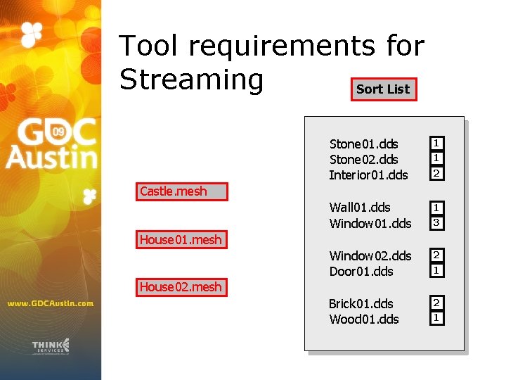 Tool requirements for Streaming Sort List Stone 01. dds Stone 02. dds Interior 01.